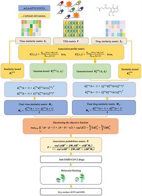 Discovery of Potential Therapeutic Drugs for COVID-19 Through Logistic Matrix Factorization With Kernel Diffusion